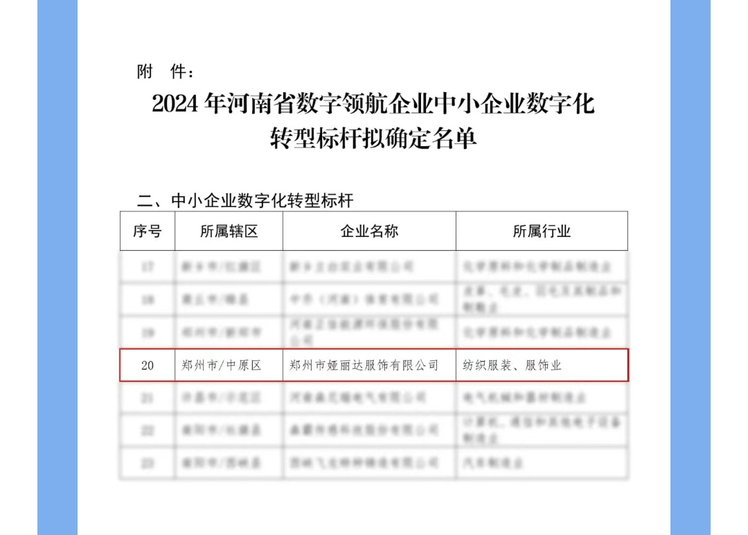 達NEWS丨娅麗達服飾入選2024年河南省數字領航企業中(zhōng)小(xiǎo)企業數字化轉型标杆名(míng)單